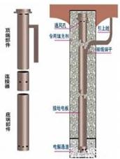 TZF8100系列仪表测控接地系统装置