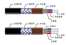 TZF7600系列防爆串联型电伴热带